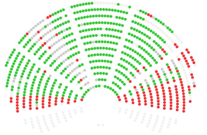 vastuullisuuden regulaatio
